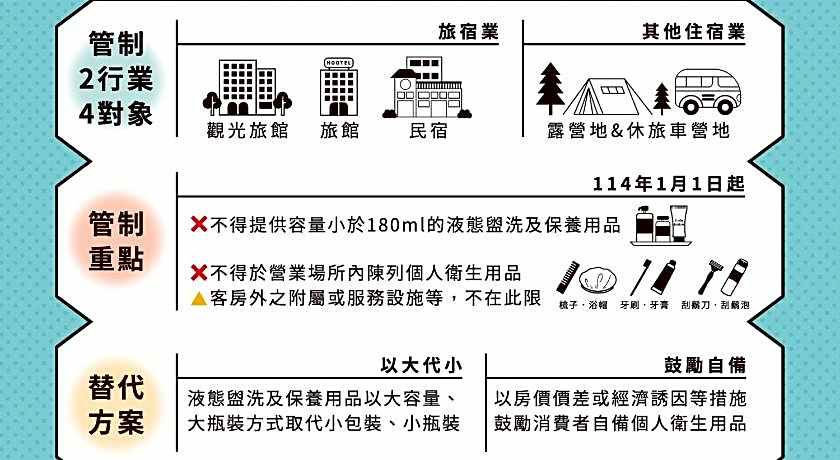 Kiwi Express Hotel – Chenggong Rd