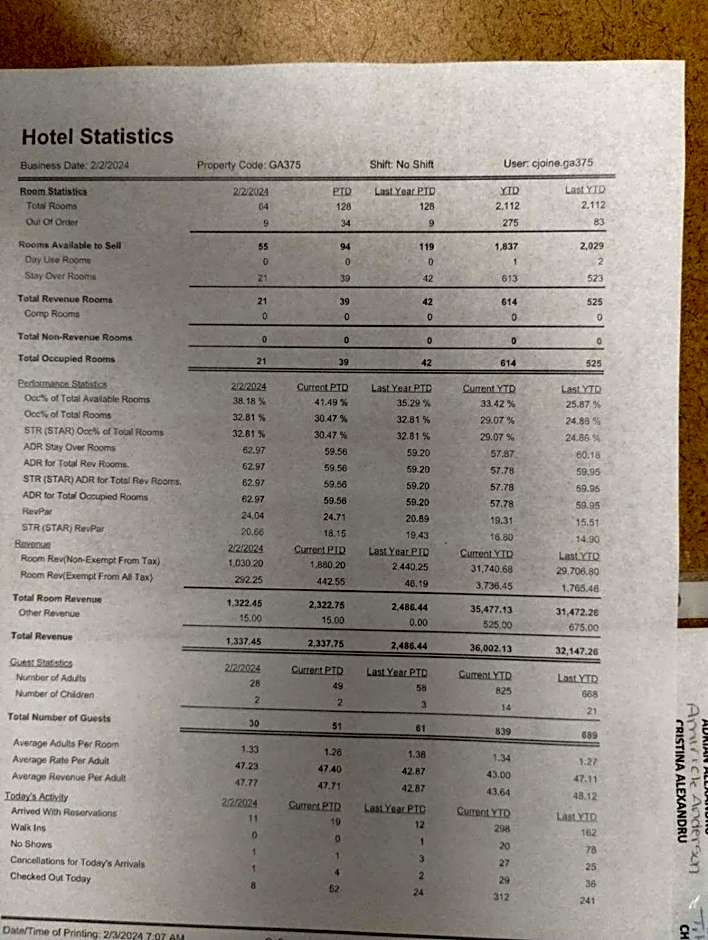 Econo Lodge Thomasville
