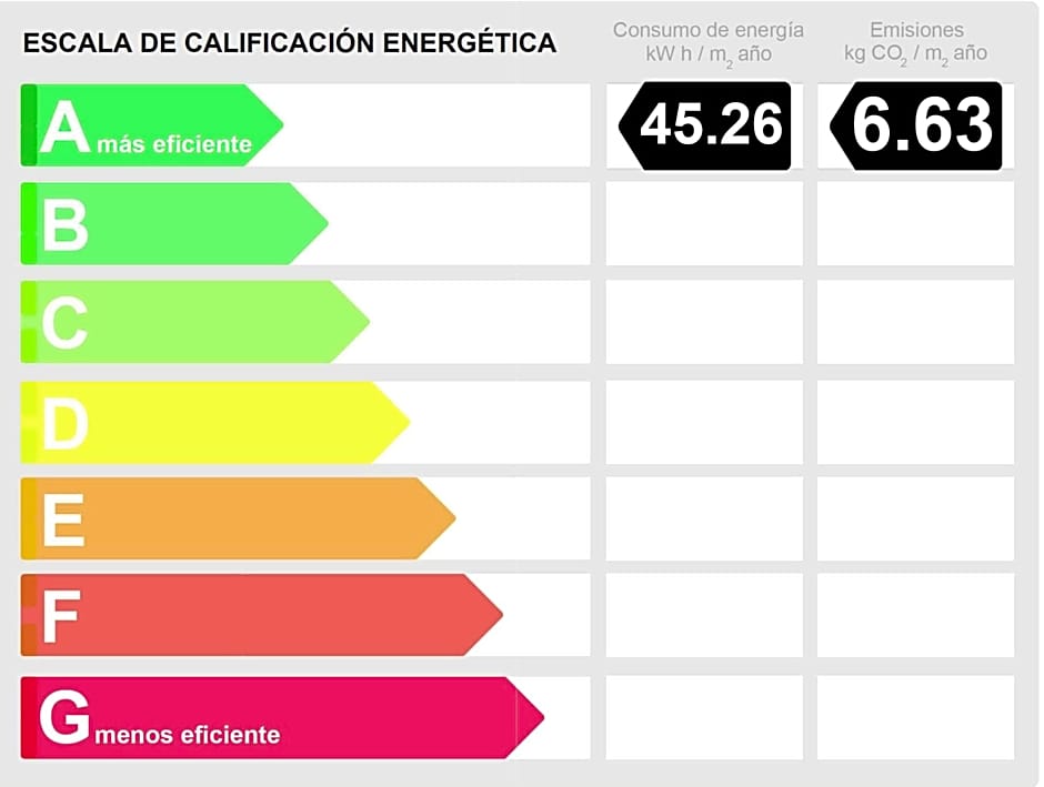 Residencia Universitaria Resa Málaga Centro