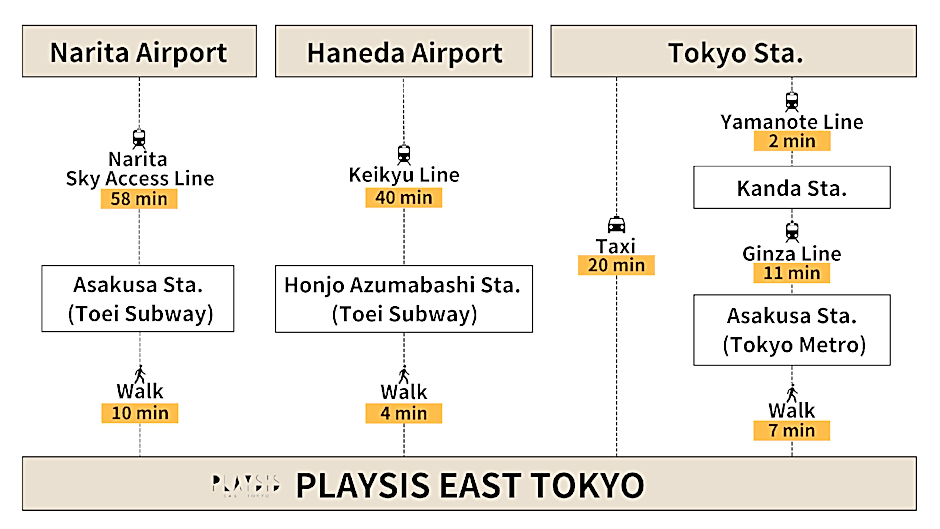 Playsis East Tokyo