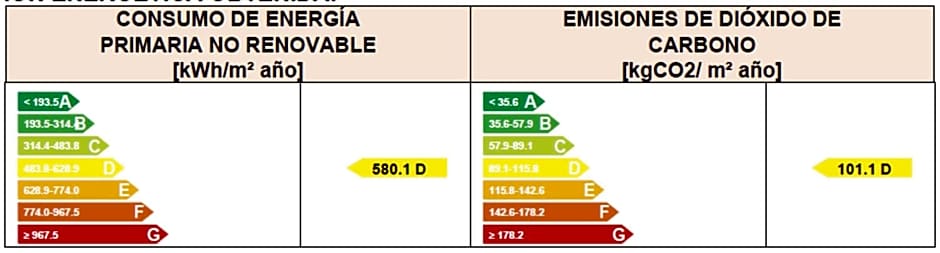 Soho Boutique Oviedo