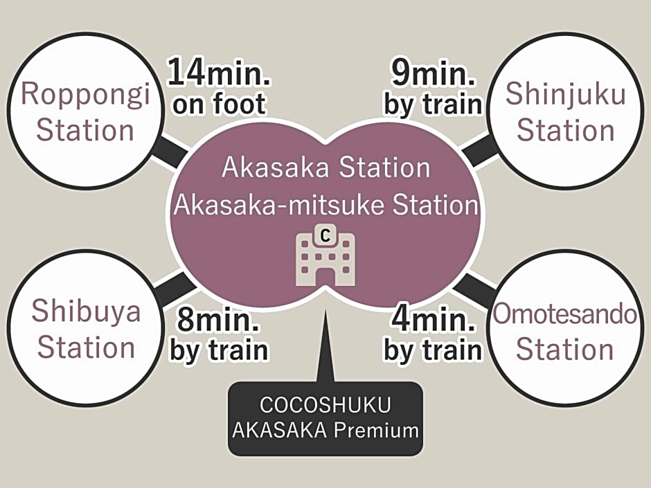 COCOSHUKU AKASAKA Premium