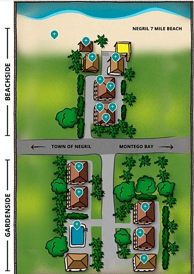White Sands Negril Hotel