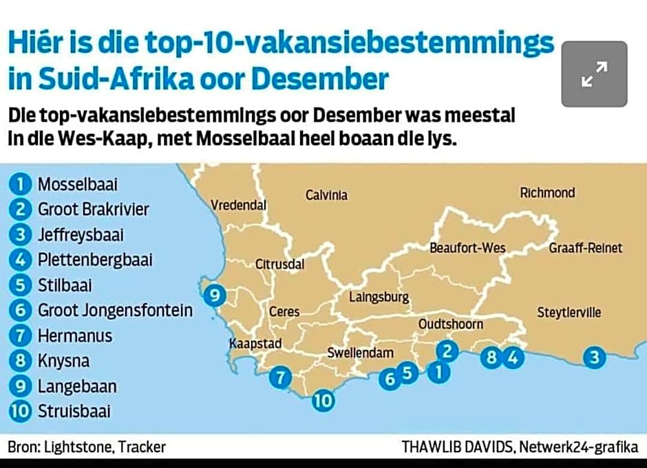 Jeffreys Bay - Life on the Canals