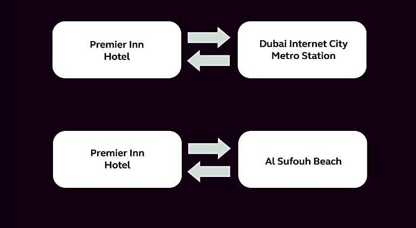 Premier Inn Dubai Barsha Heights