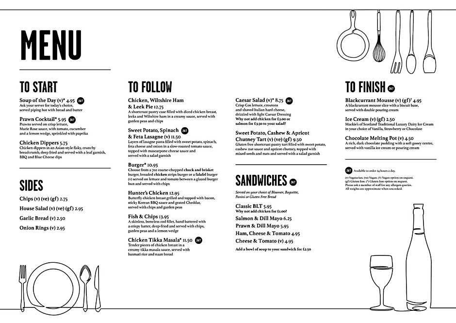 Holiday Inn Express Tamworth By IHG