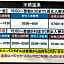 Super Hotel Yokkaichi Route 1