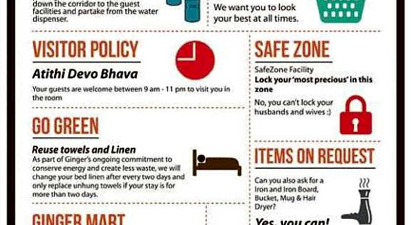 Ginger Hotel Guwahati