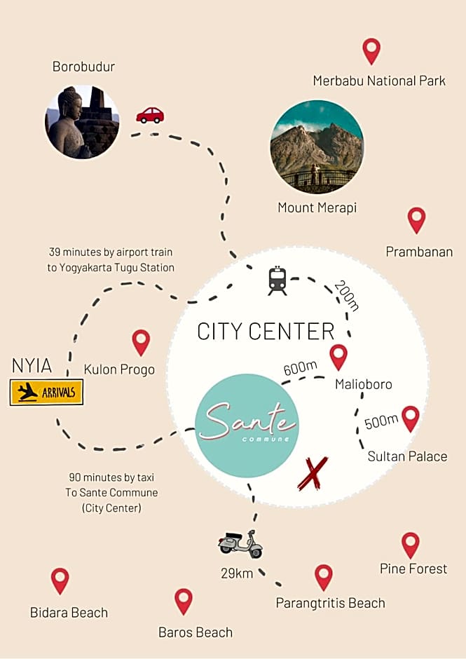 Sante Commune Hostel Yogyakarta
