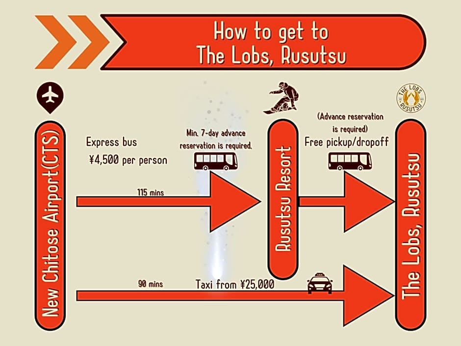 The Lobs 2, Rusutsu, Yotei view, 8 mins to Rusutsu