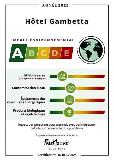 Hotel Gambetta
