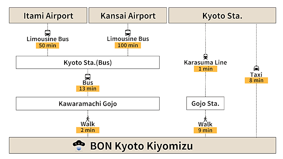 BON Kyoto Kiyomizu