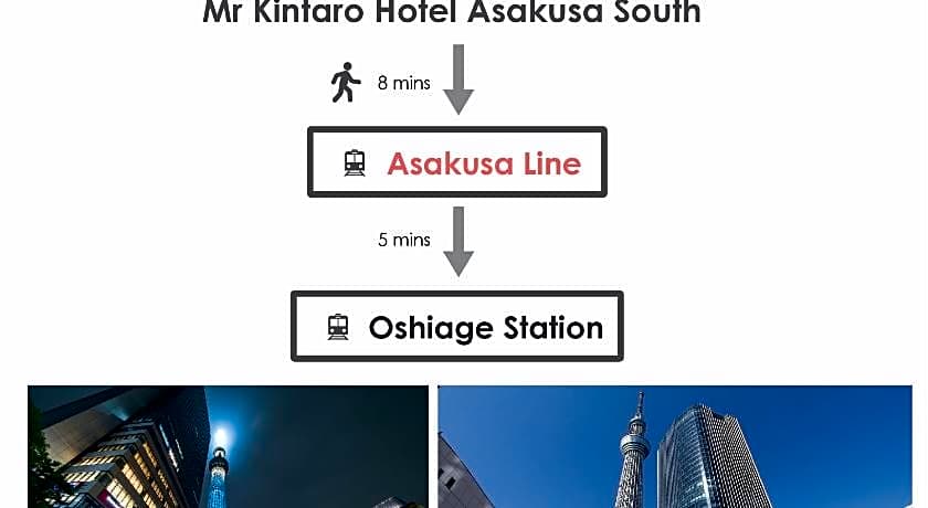 Mr.Kintaro Hotel Asakusa South