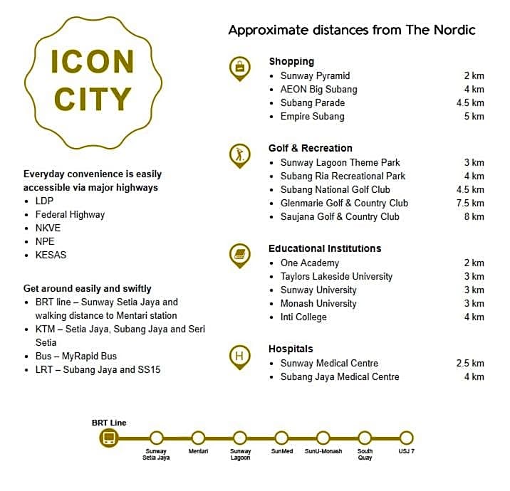 The Cedar Icon City Petaling Jaya