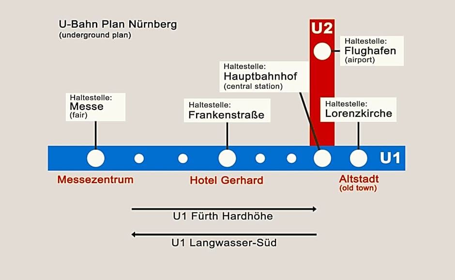 Hotel Gerhard