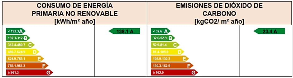 Soho Boutique Catedral 