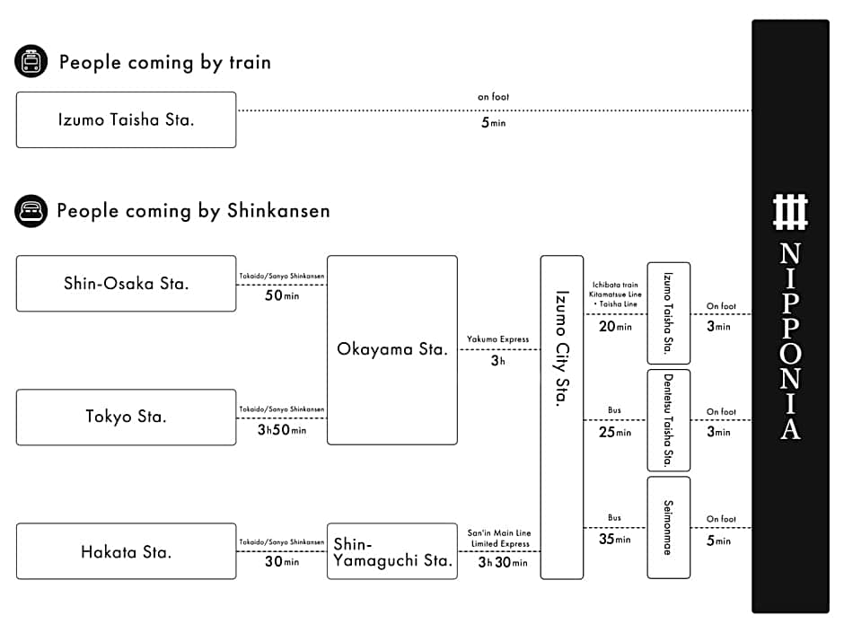 NIPPONIA Izumo Taisha Shrine Town