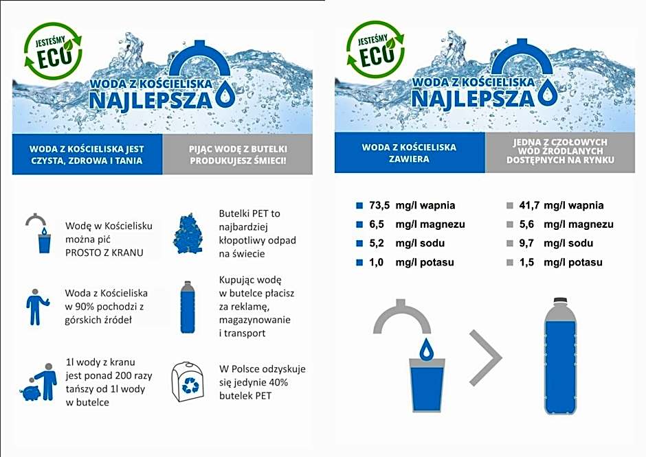 Górski Pałacyk Kompleks obiektów