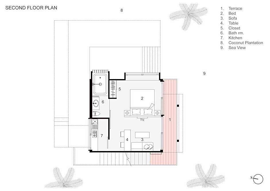 Coconutnoom Ko Phangan