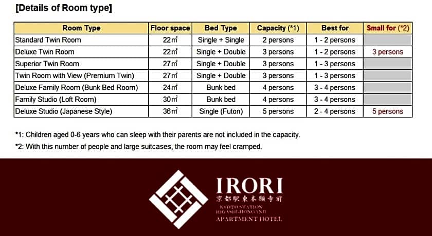 IRORI KYOTO STATION HIGASHI-HONGANJI