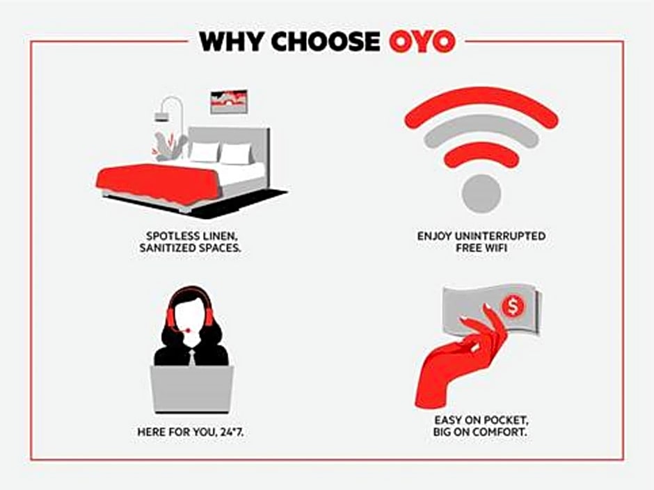 OYO Hotel Ridgeland East