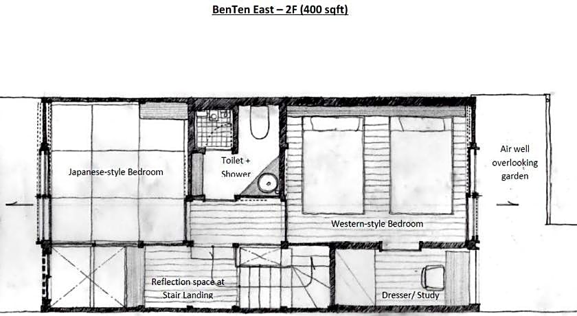 BenTen Residences