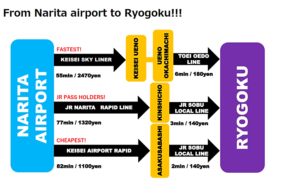 Khaosan World Ryogoku