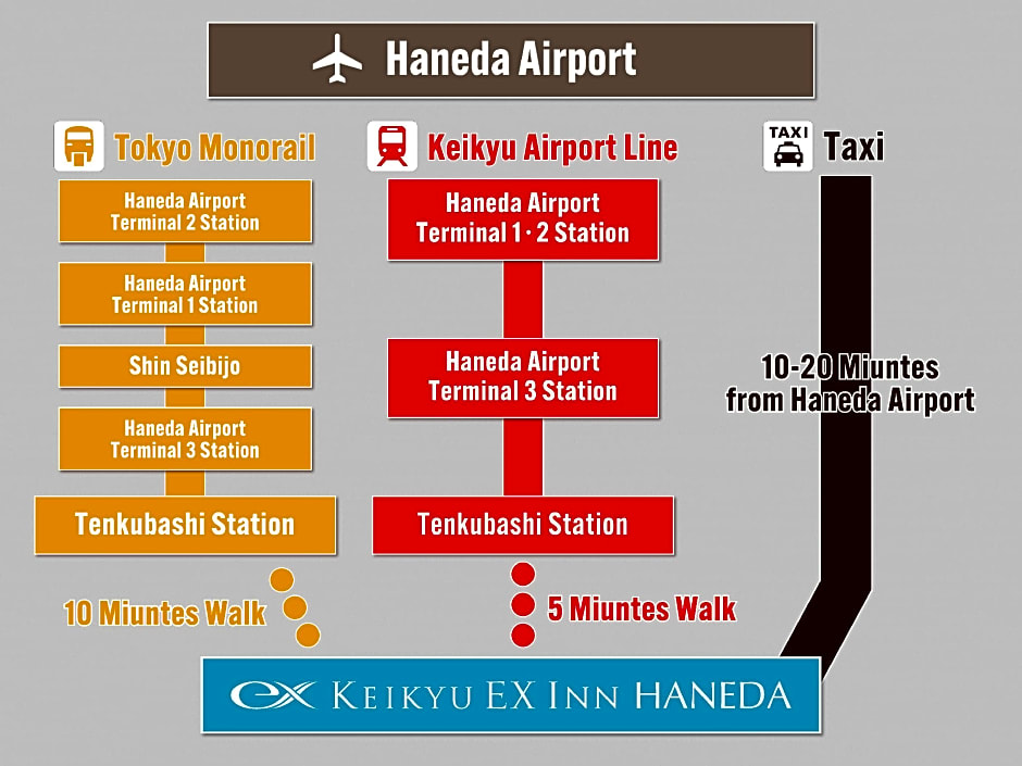 KEIKYU EX INN HANEDA 3 minutes walk from A2 Exit of Tenkubashi Station