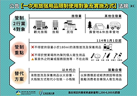 Standard Twin Room without Window