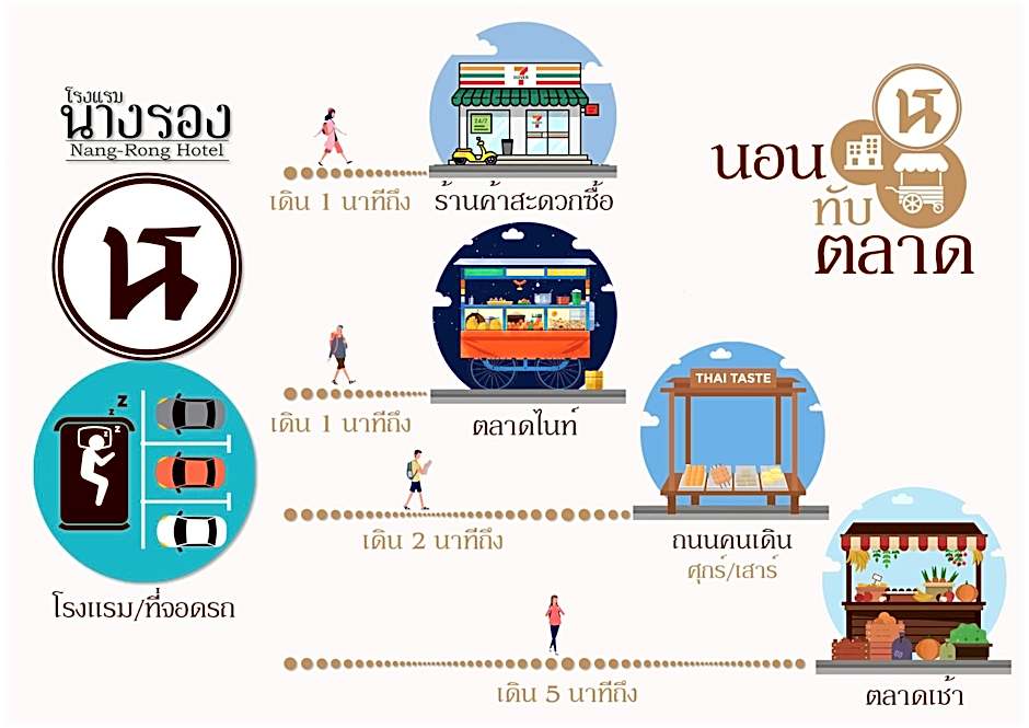 โรงแรมนางรอง