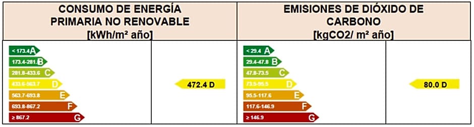 Soho Boutique Sevilla