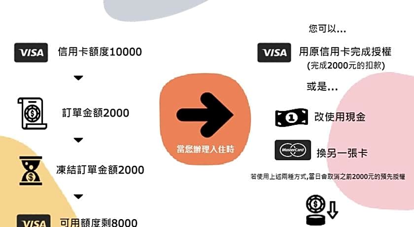 Tan Tso Ma Li Commercial Hotel