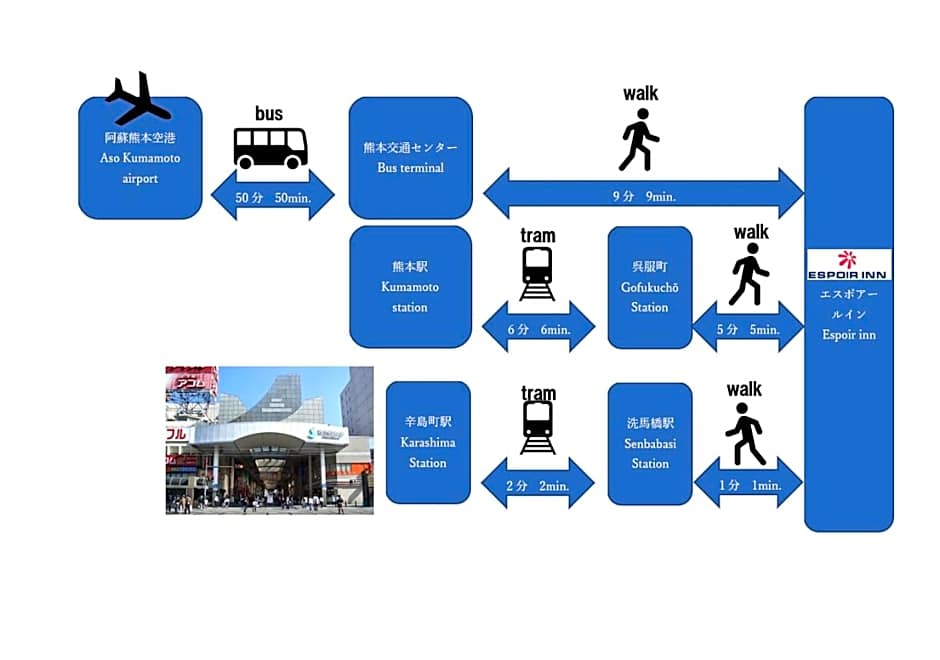 エスポアール201