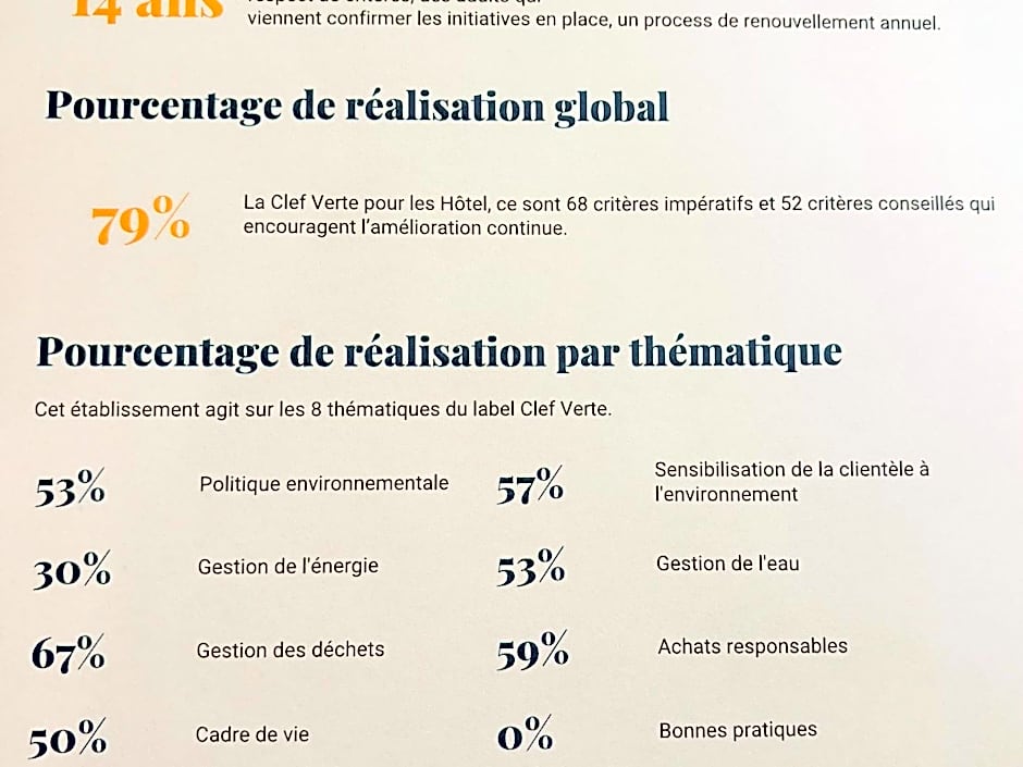 Novotel Suites Montpellier