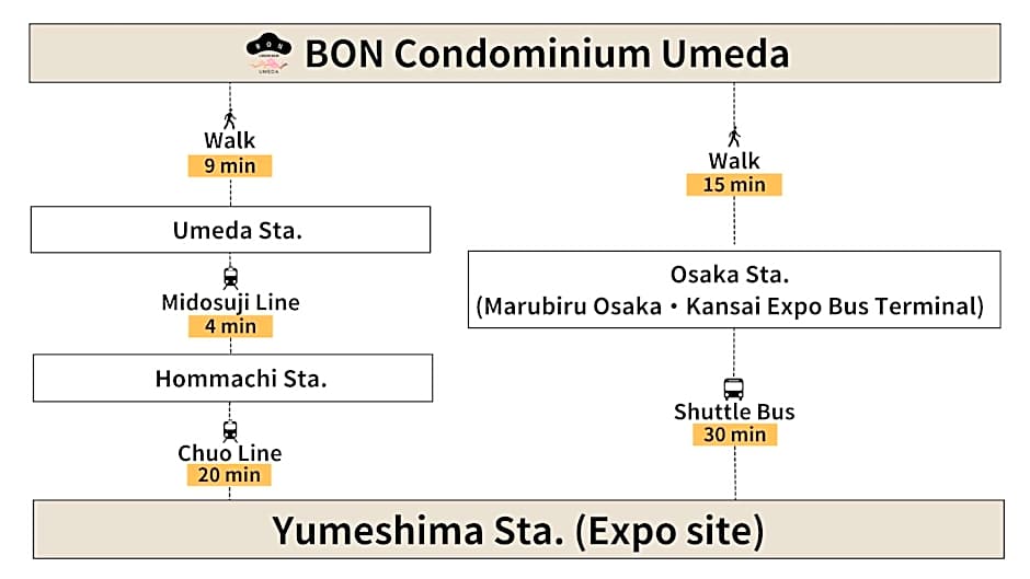 BON Condominium Umeda