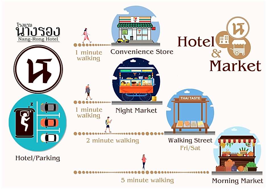 โรงแรมนางรอง