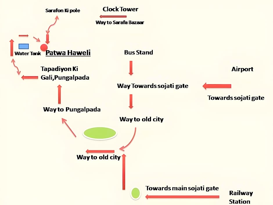 Patwa Haweli Guest House