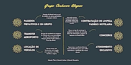 TENERIFE - 107 · T-07: Beira mar da Pajuçara Piscinas Naturais