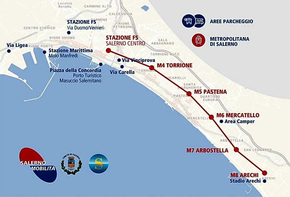 Villa Costiera Salerno