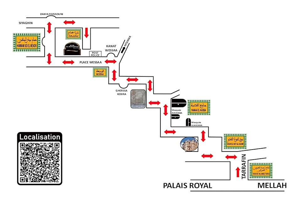 Riad EL Manantial,Dar Hajjaj,Patrimonio del SXIX