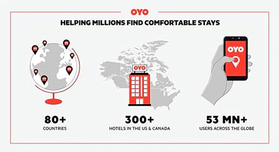OYO Hotel Manning SC
