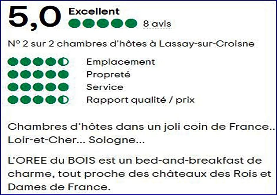 Chambres entre Romorantin-Chambord-Zoo de Beauval