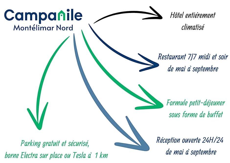 Campanile Montélimar Les Tourrettes