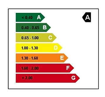 Travelodge Madrid Alcal