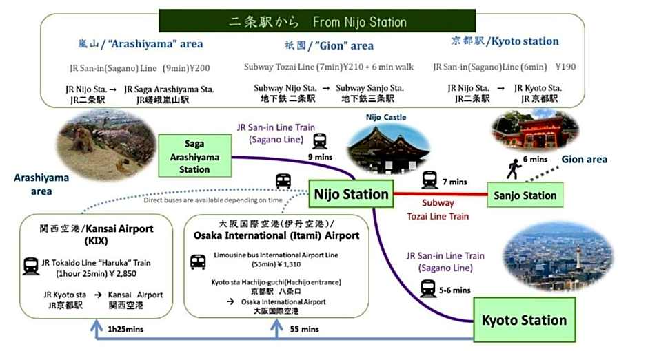 HIZ HOTEL Kyoto-Nijo Castle