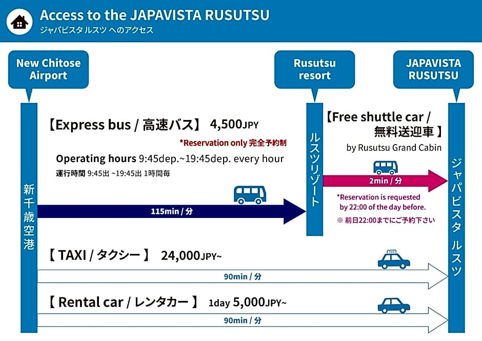 L&R RUSUTSU - Vacation STAY 05019v