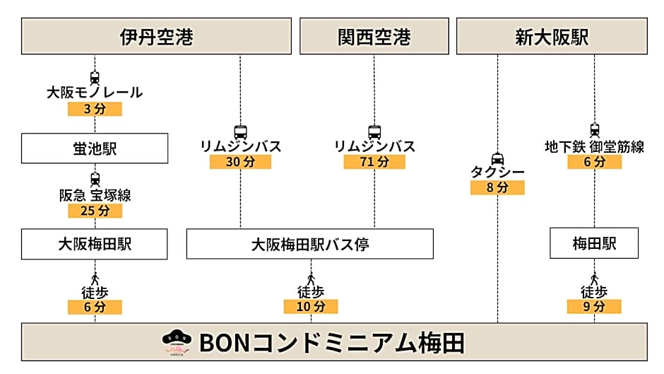 BON Condominium Umeda