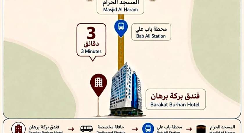 Barakat Burhan Hotel