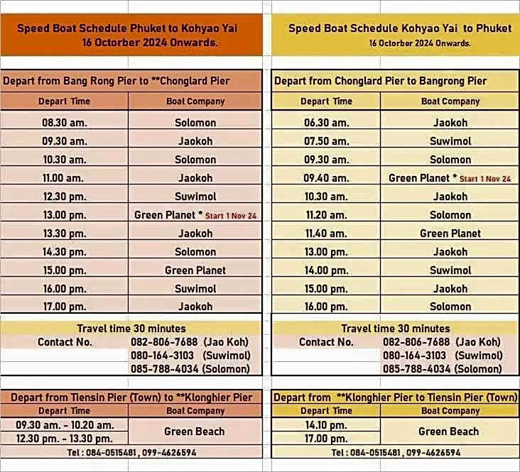 Better View Koh Yao Yai