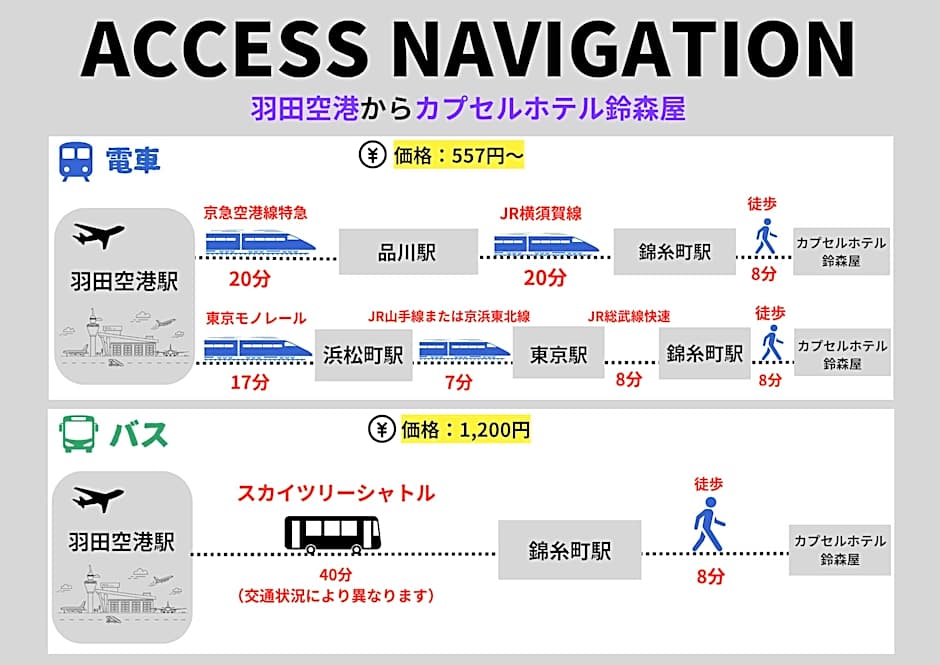 Capsule Hotel Suzumoriya 